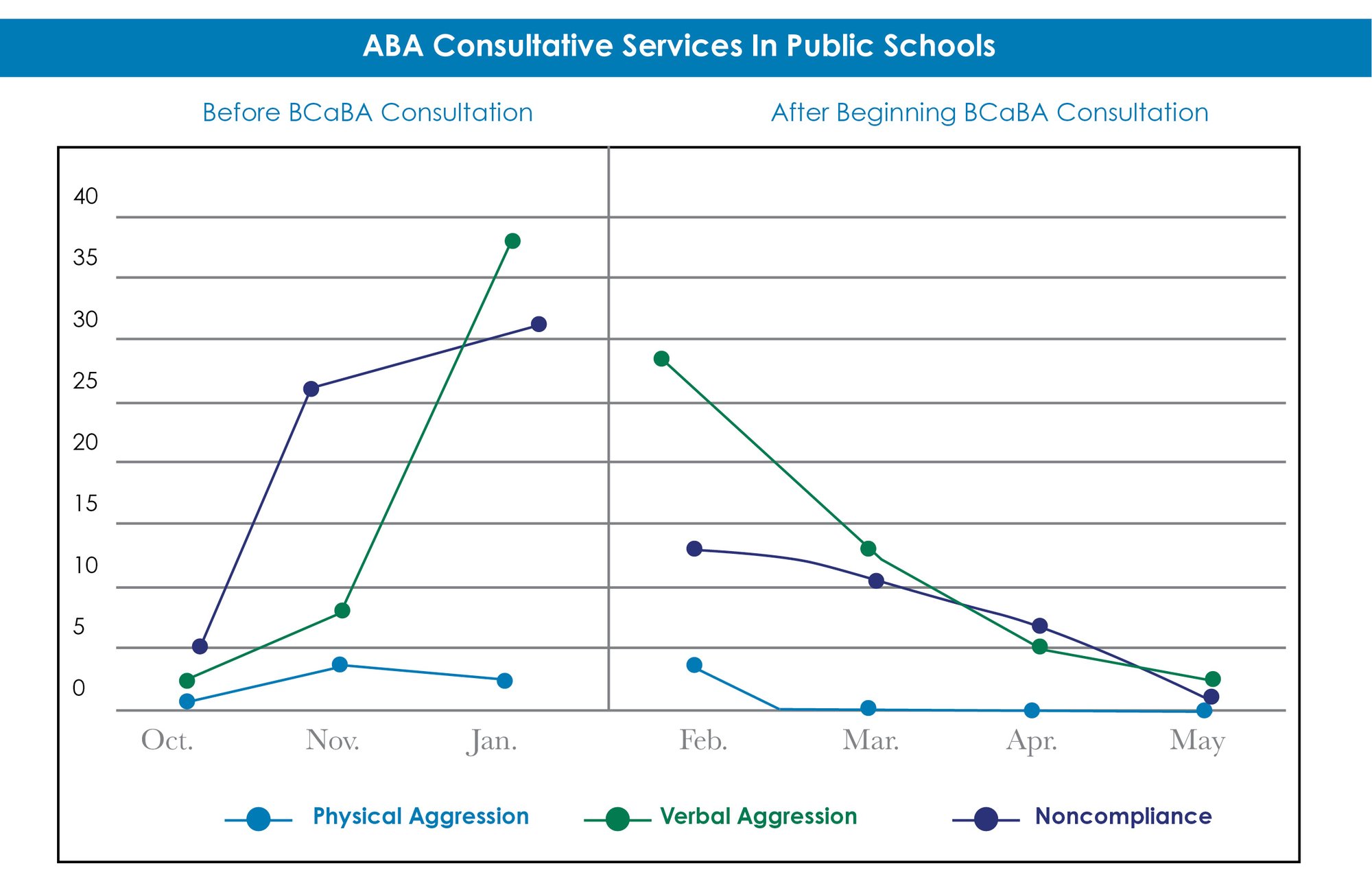ABA Consultative Service Graph ABA Consultative Service Graph
