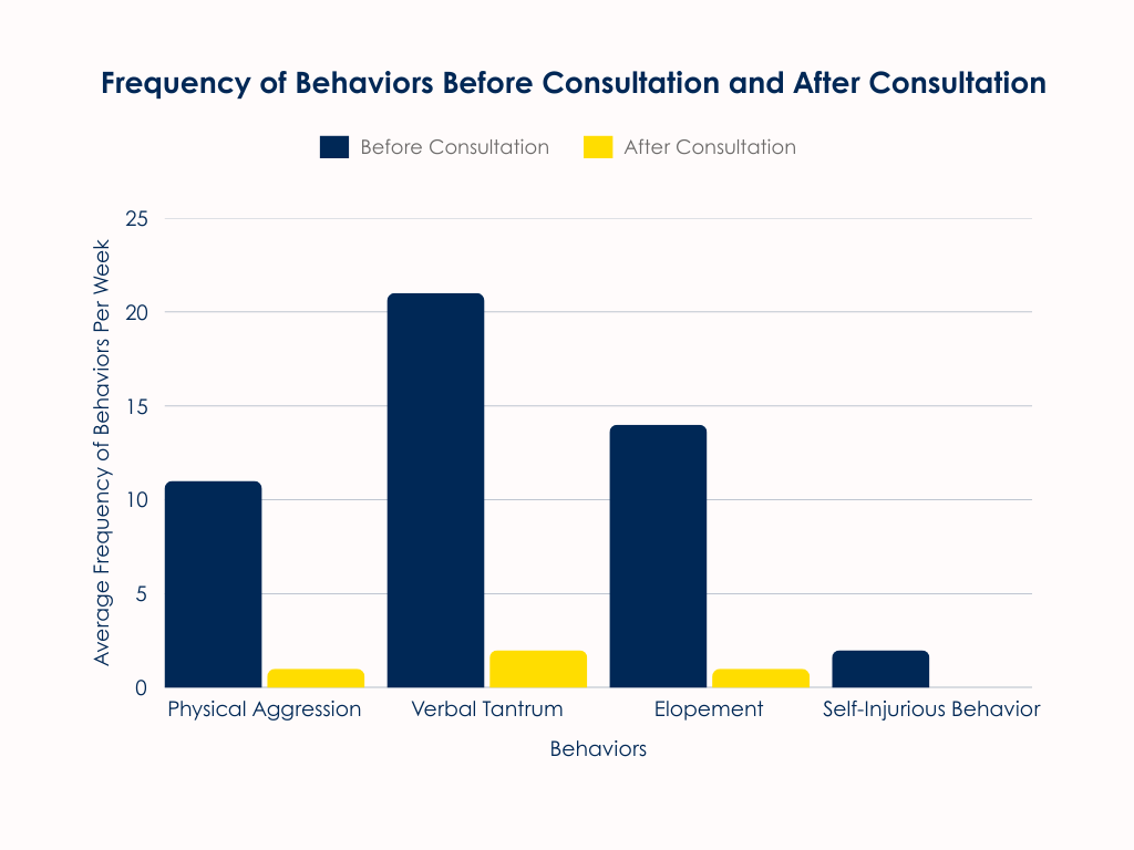 Manassas IDS Case Study Graph